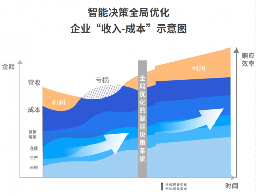 工業(yè)企業(yè)“智改數(shù)轉(zhuǎn)”，你準(zhǔn)備好了嗎